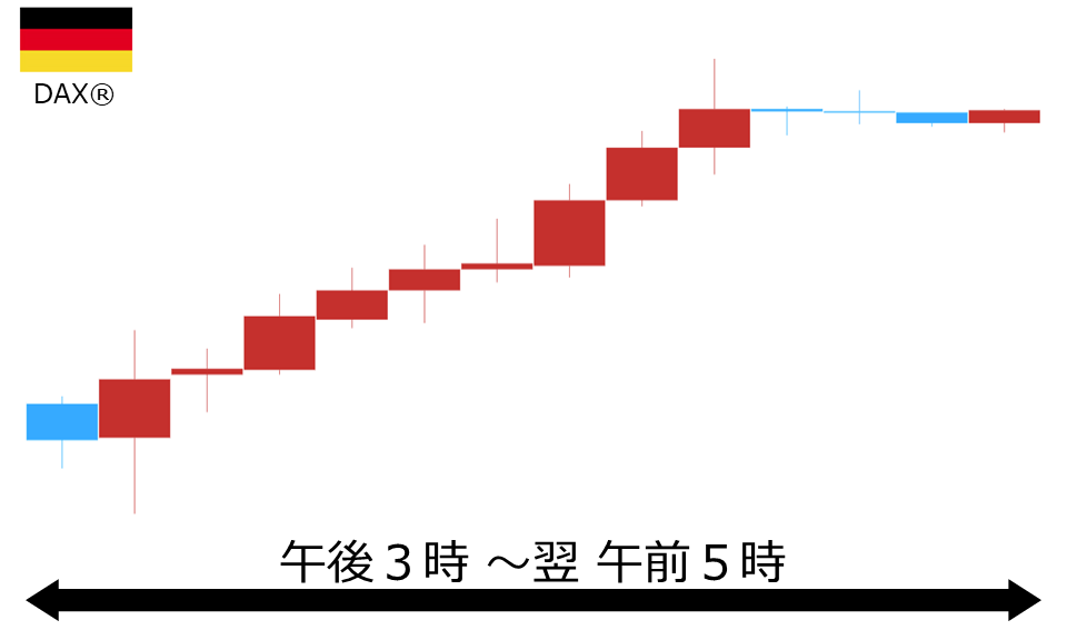 くりっく株365 DAX(R)チャート
