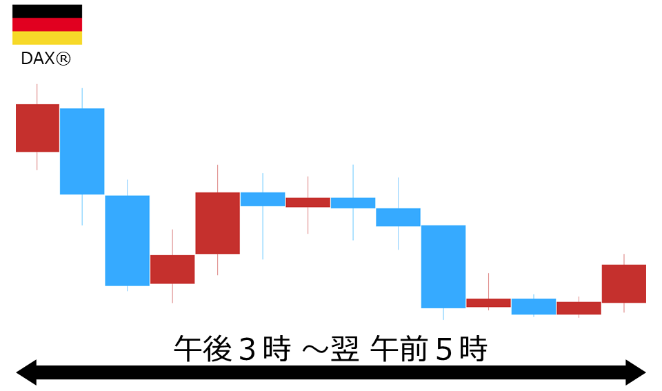 くりっく株365 DAX(R)チャート