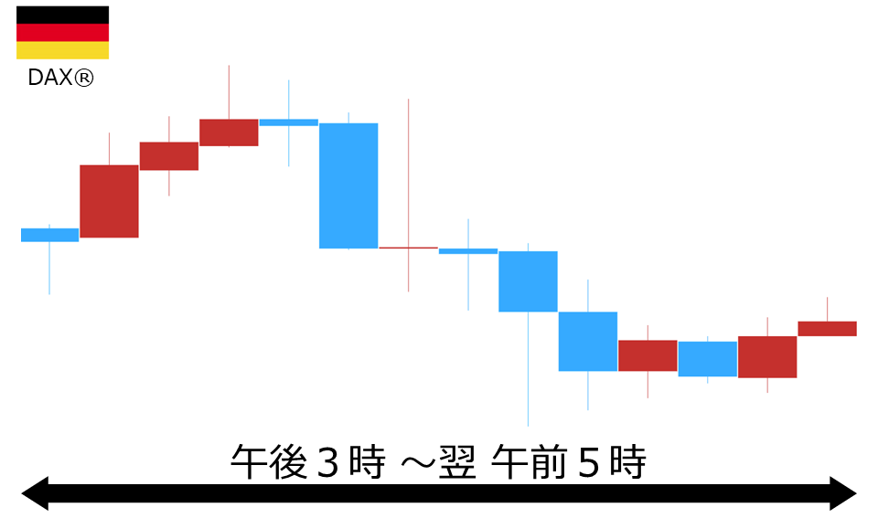 くりっく株365 DAX(R)チャート