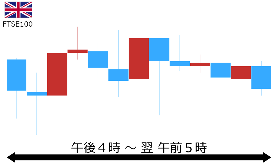 くりっく株365 FTSE100チャート