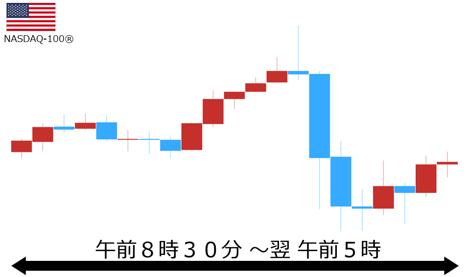 くりっく株365 NASDAQ-100チャート