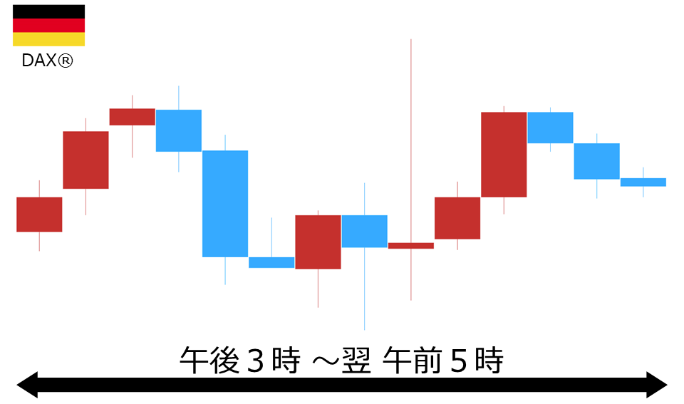 くりっく株365 DAX(R)チャート