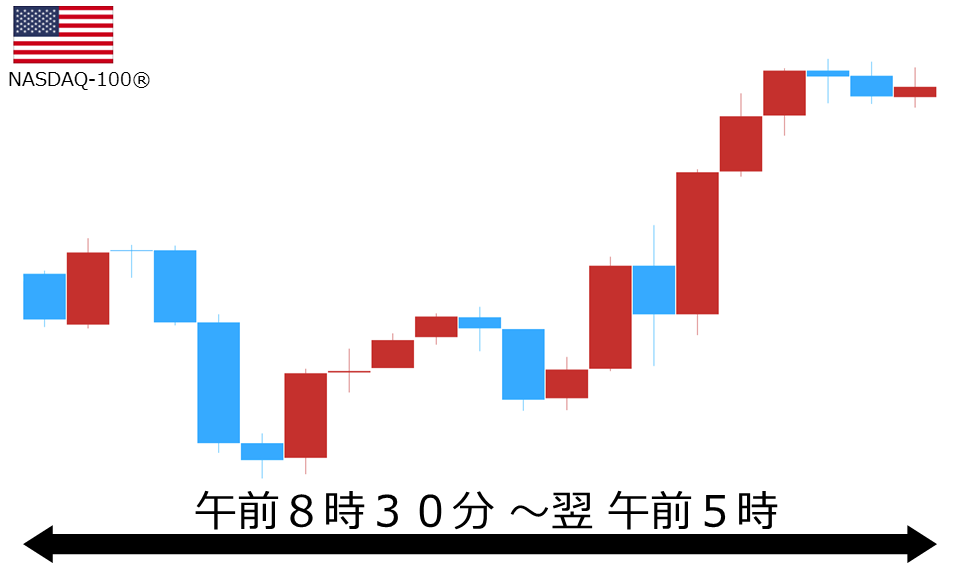 くりっく株365 NASDAQ-100チャート