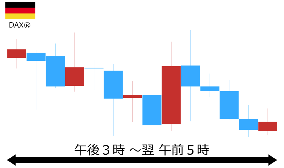 くりっく株365 DAX(R)チャート