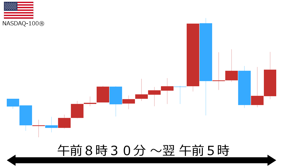 くりっく株365 NASDAQ-100チャート