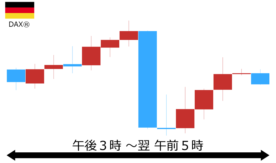 くりっく株365 DAX(R)チャート