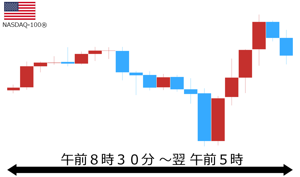 くりっく株365 NASDAQ-100チャート