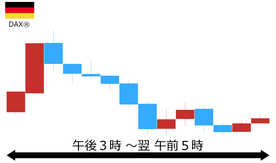 くりっく株365 DAX(R)チャート