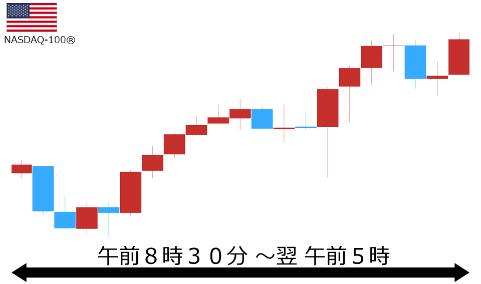 くりっく株365 NASDAQ-100チャート