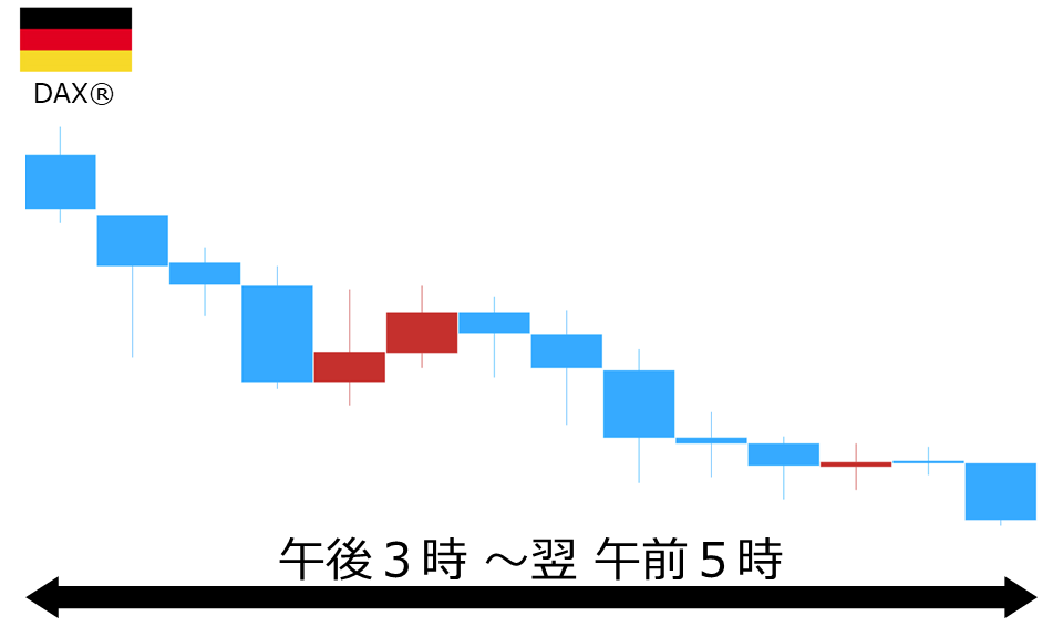 くりっく株365 DAX(R)チャート