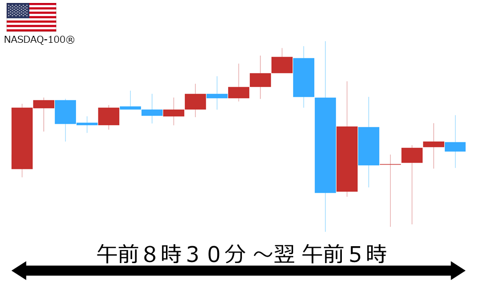くりっく株365 NASDAQ-100チャート