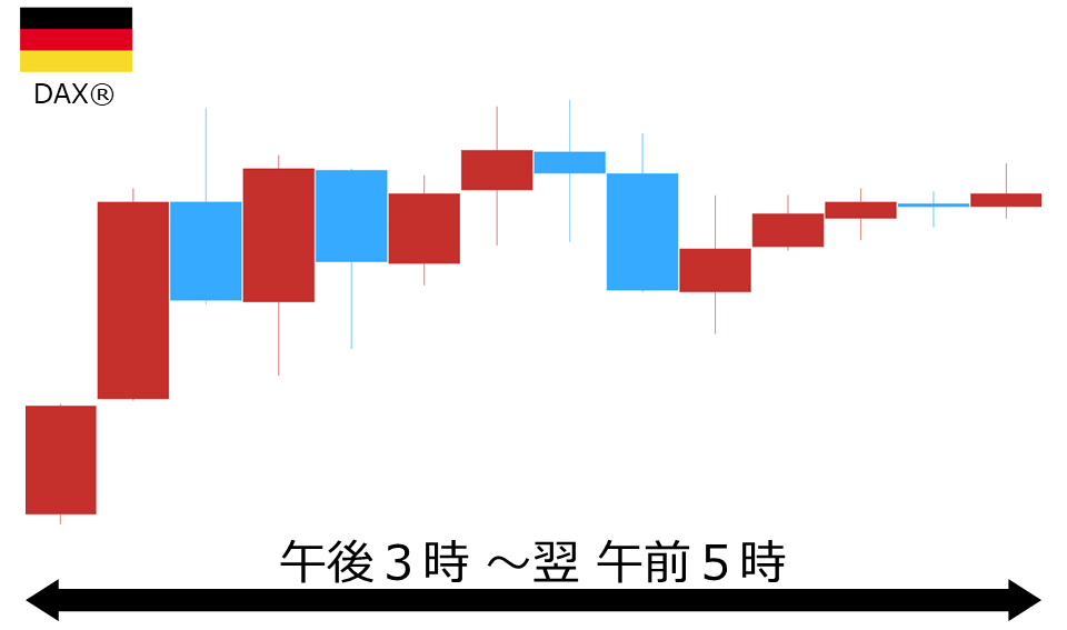 くりっく株365 DAX(R)チャート