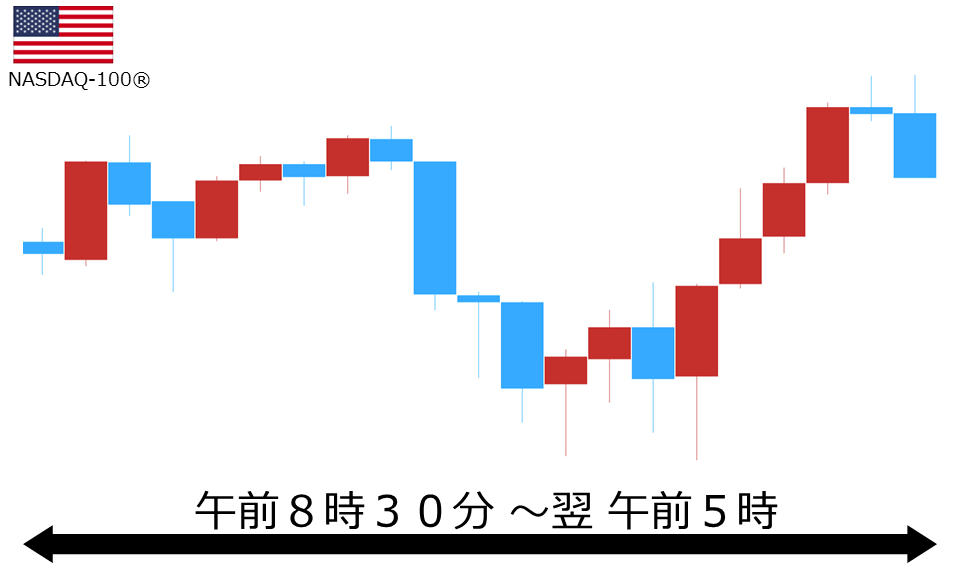 くりっく株365 NASDAQ-100チャート