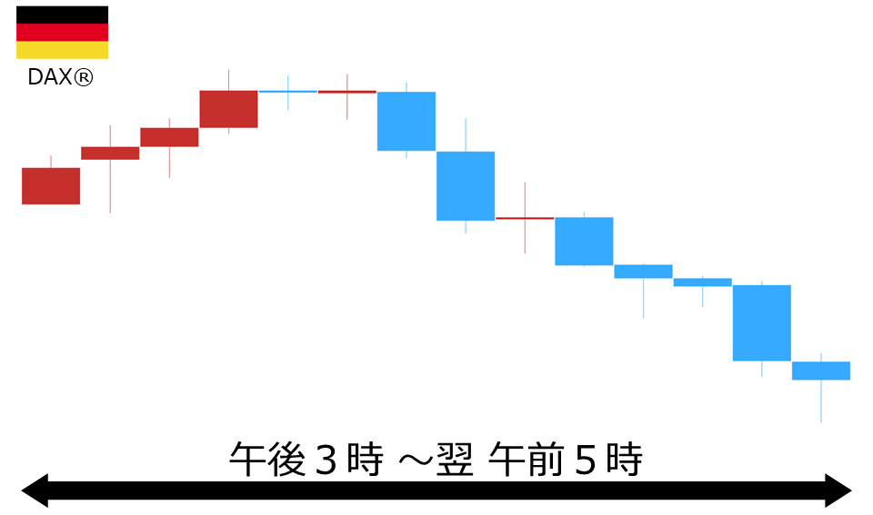 くりっく株365 DAX(R)チャート