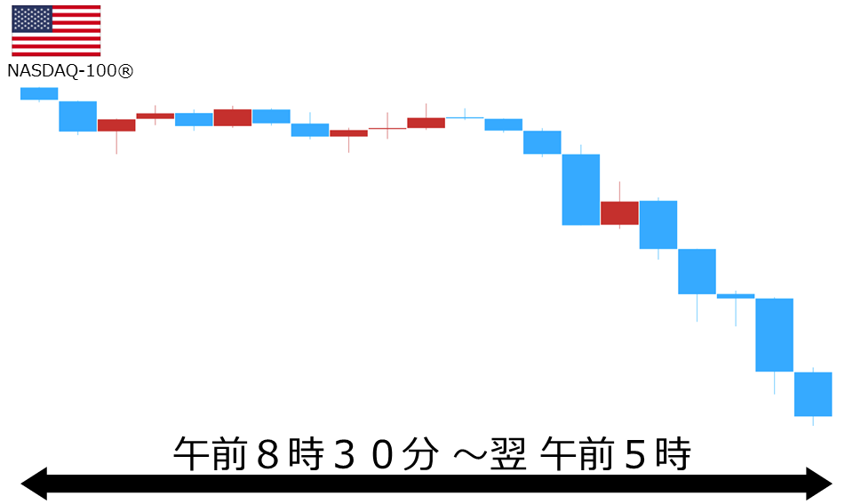 くりっく株365 NASDAQ-100チャート