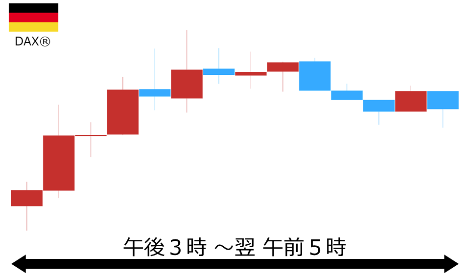 くりっく株365 DAX(R)チャート
