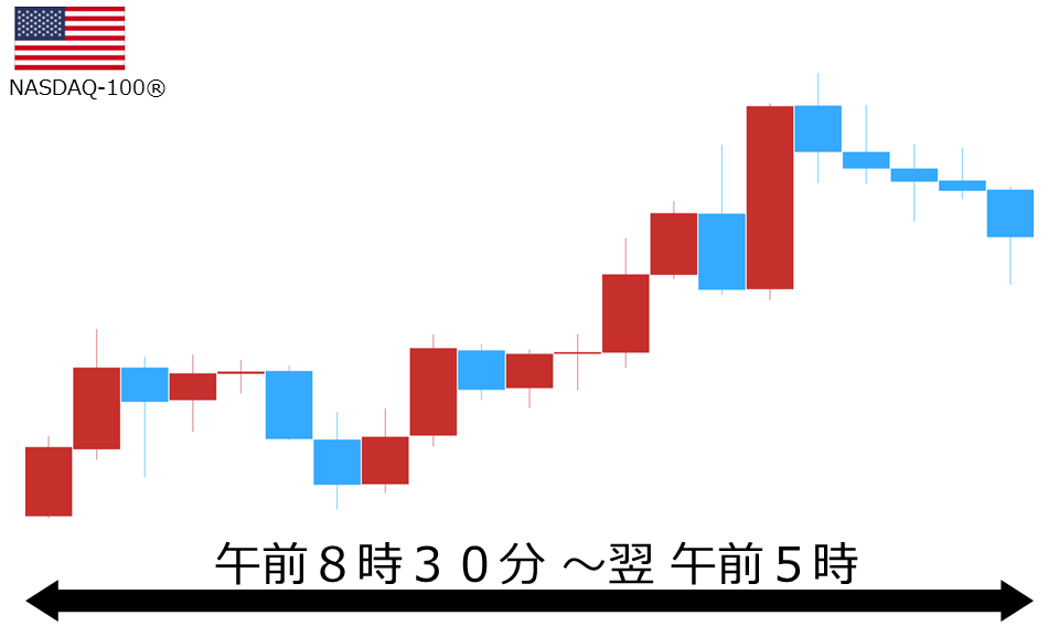 くりっく株365 NASDAQ-100チャート