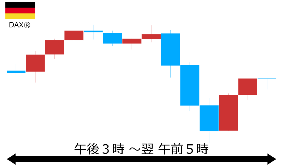 くりっく株365 DAX(R)チャート