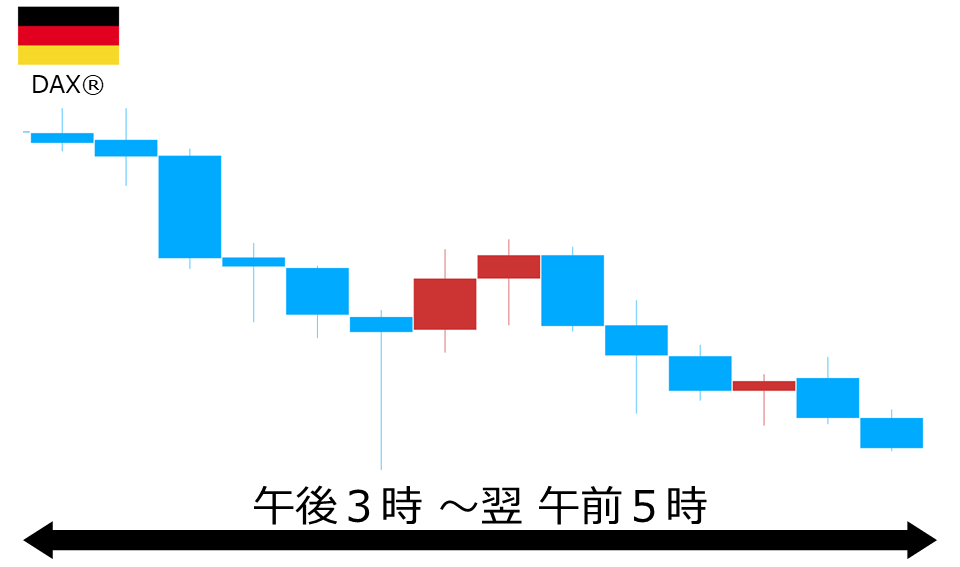 くりっく株365 DAX(R)チャート