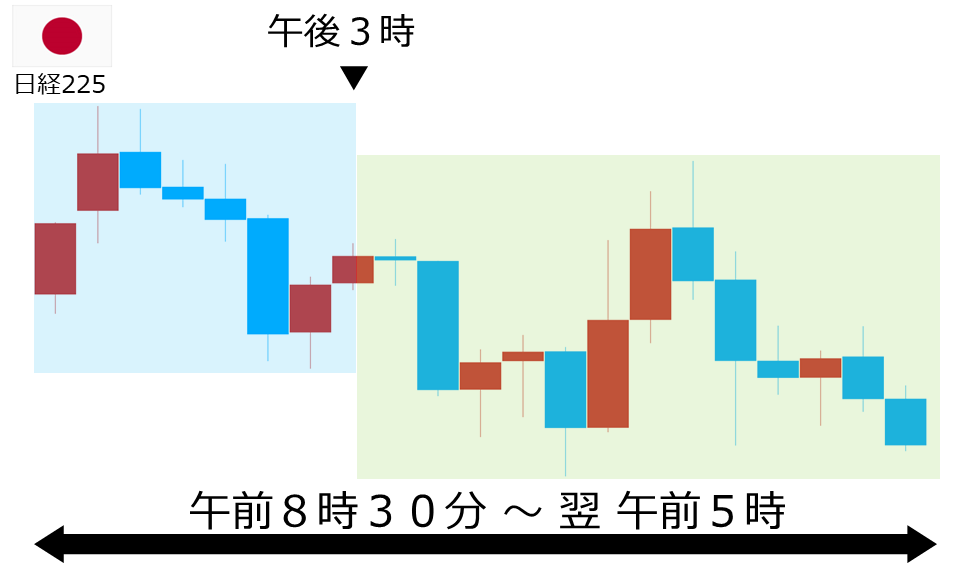 くりっく株365 日経225チャート