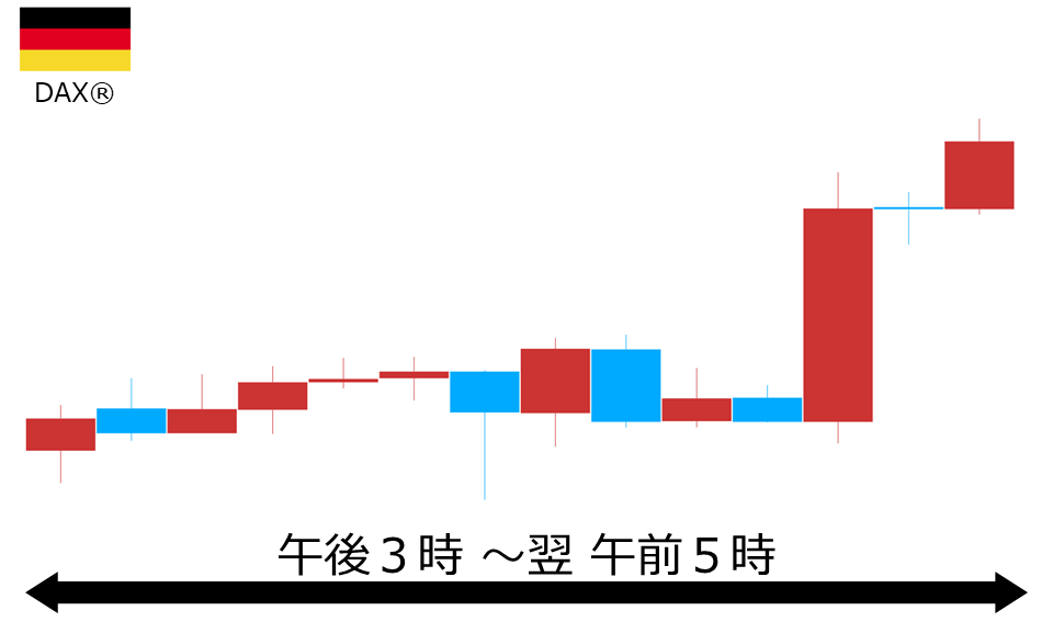 くりっく株365 DAX(R)チャート