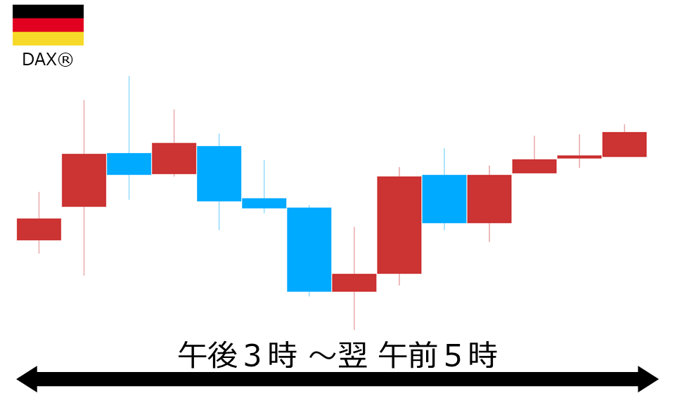 くりっく株365 DAX(R)チャート