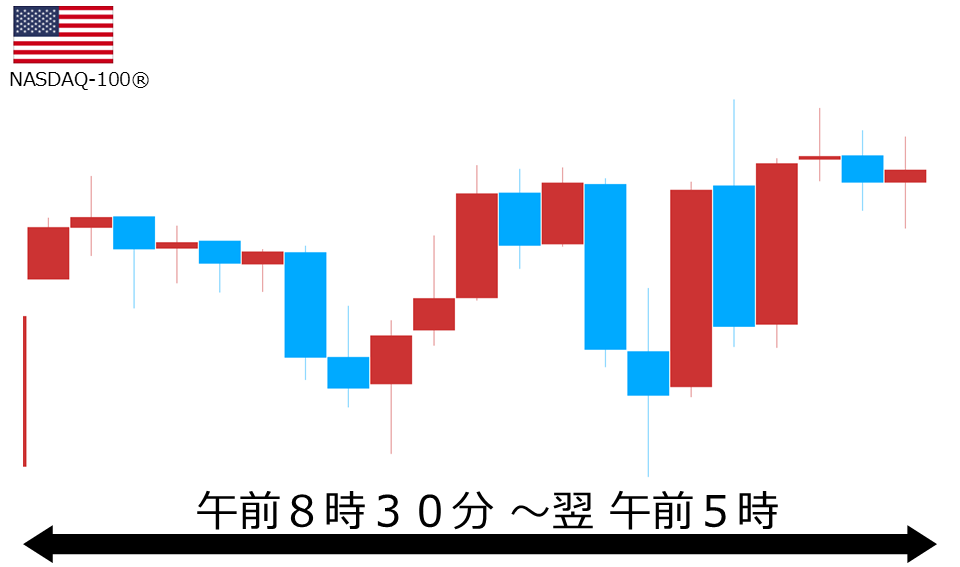 くりっく株365 NASDAQ-100チャート