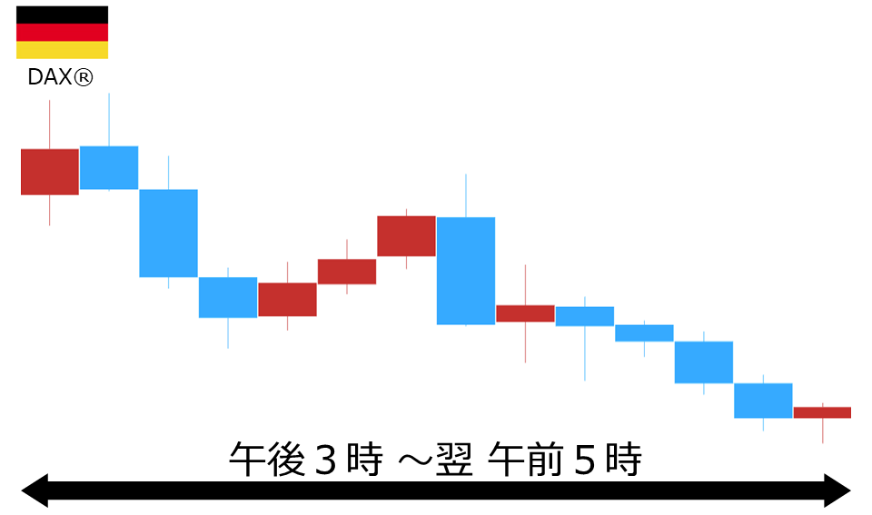 くりっく株365 DAX(R)チャート