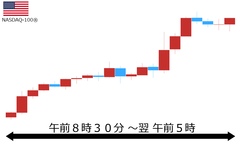 くりっく株365 NASDAQ-100チャート