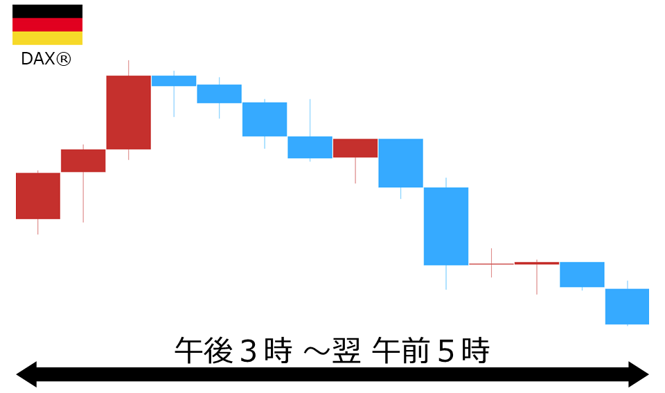 くりっく株365 DAX(R)チャート