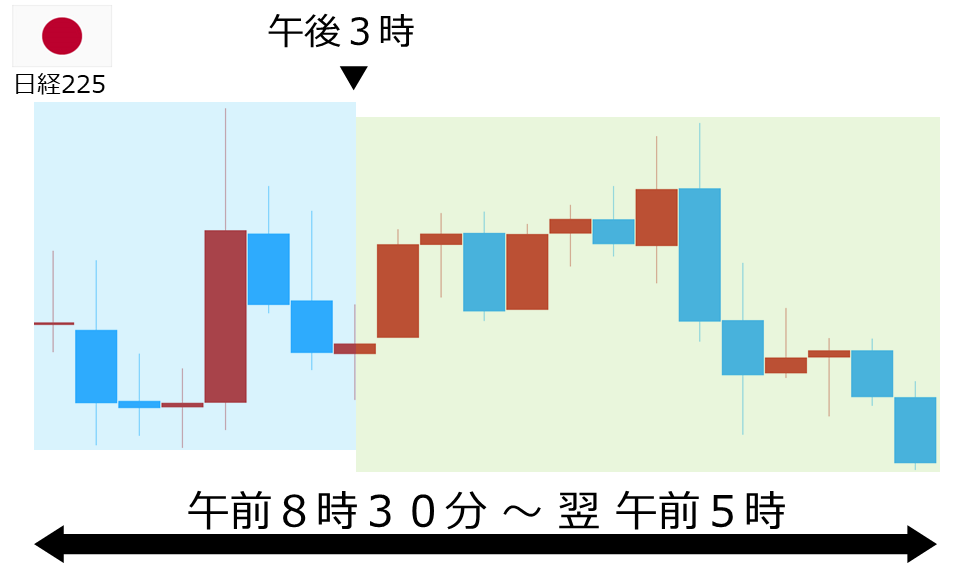 くりっく株365 日経225チャート