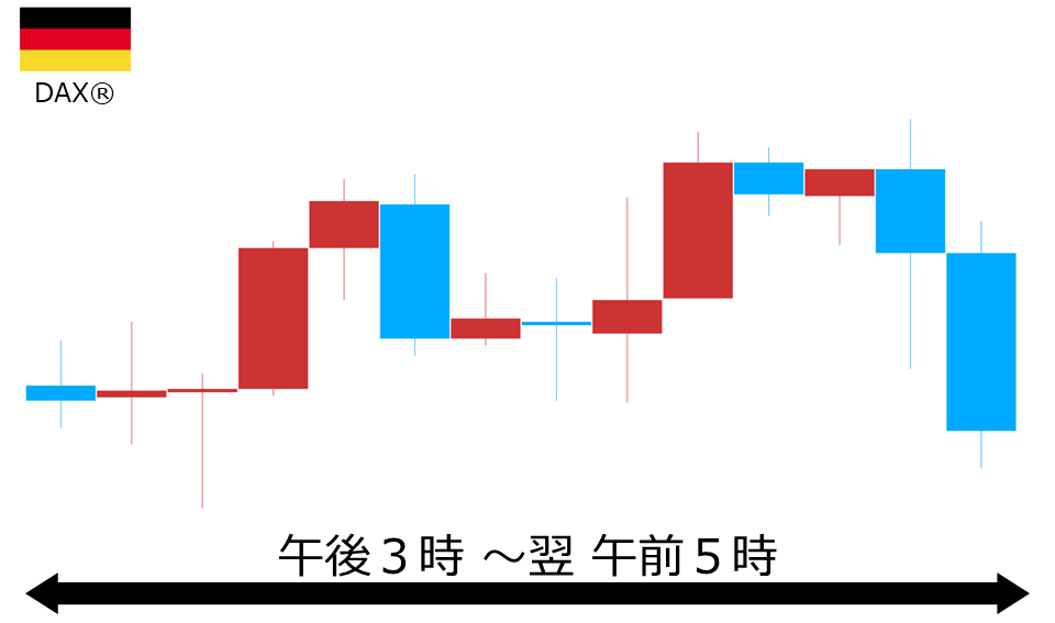 くりっく株365 DAX(R)チャート