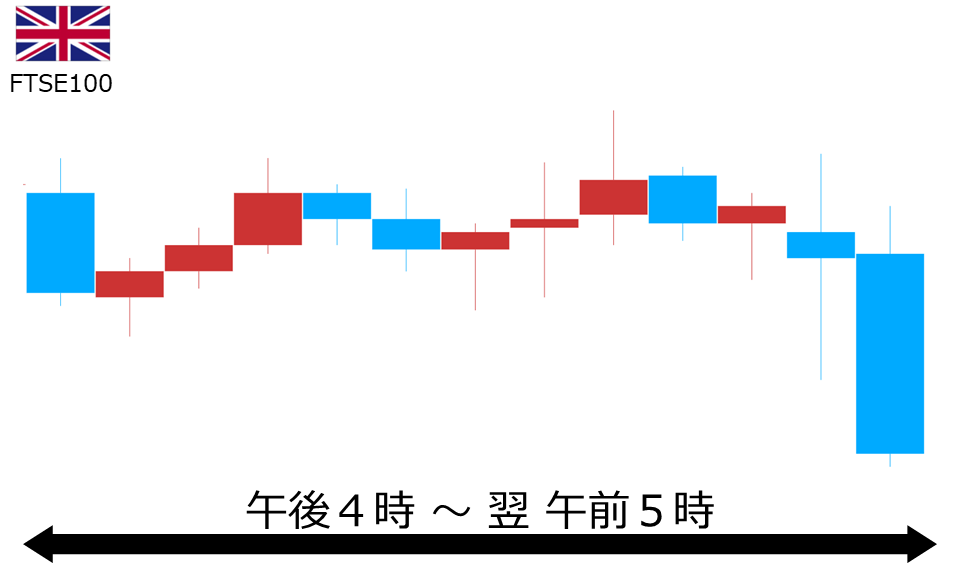 くりっく株365 FTSE100チャート