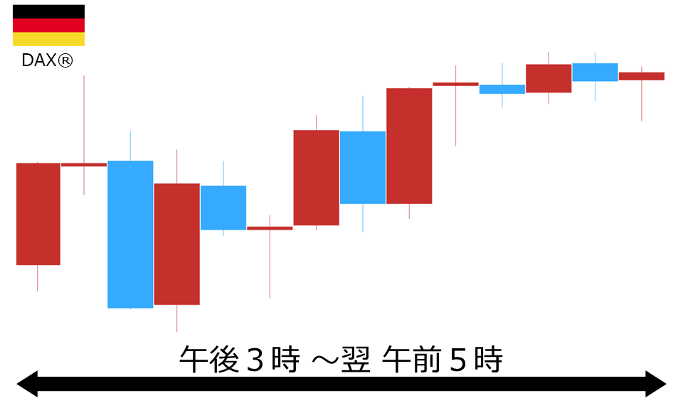 くりっく株365 DAX(R)チャート