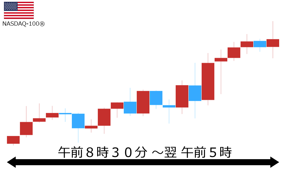 くりっく株365 NASDAQ-100チャート