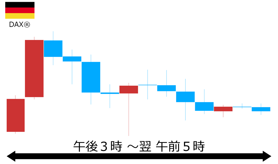 くりっく株365 DAX(R)チャート
