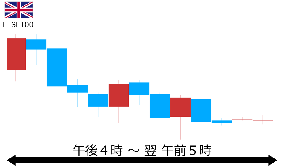くりっく株365 FTSE100チャート