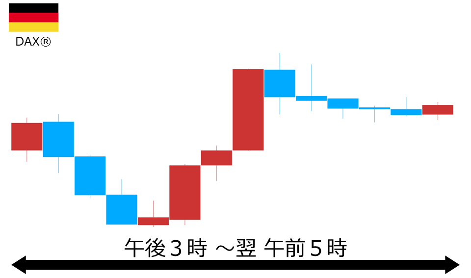 くりっく株365 DAX(R)チャート
