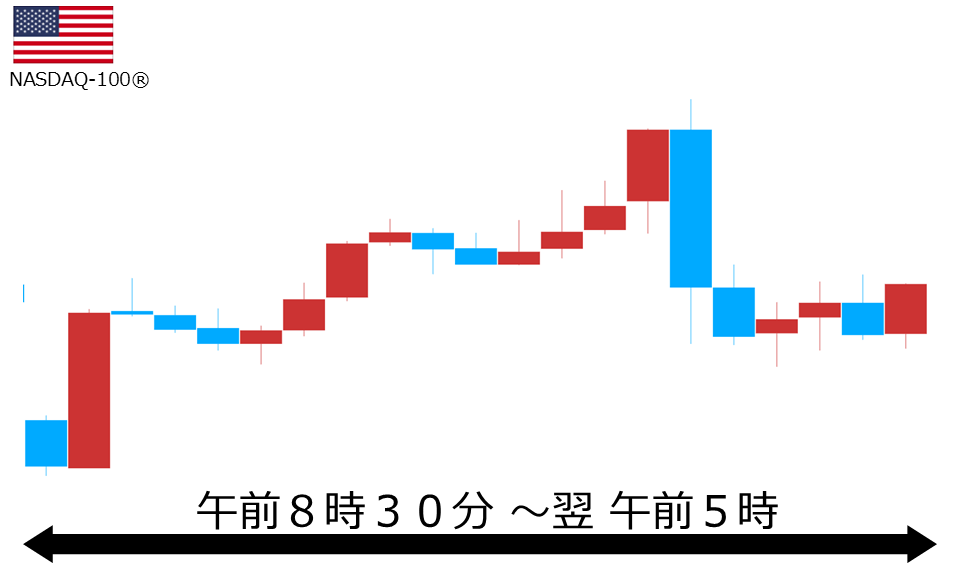 くりっく株365 NASDAQ-100チャート