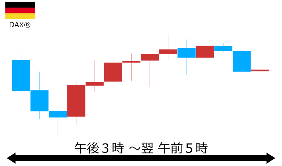 くりっく株365 DAX(R)チャート