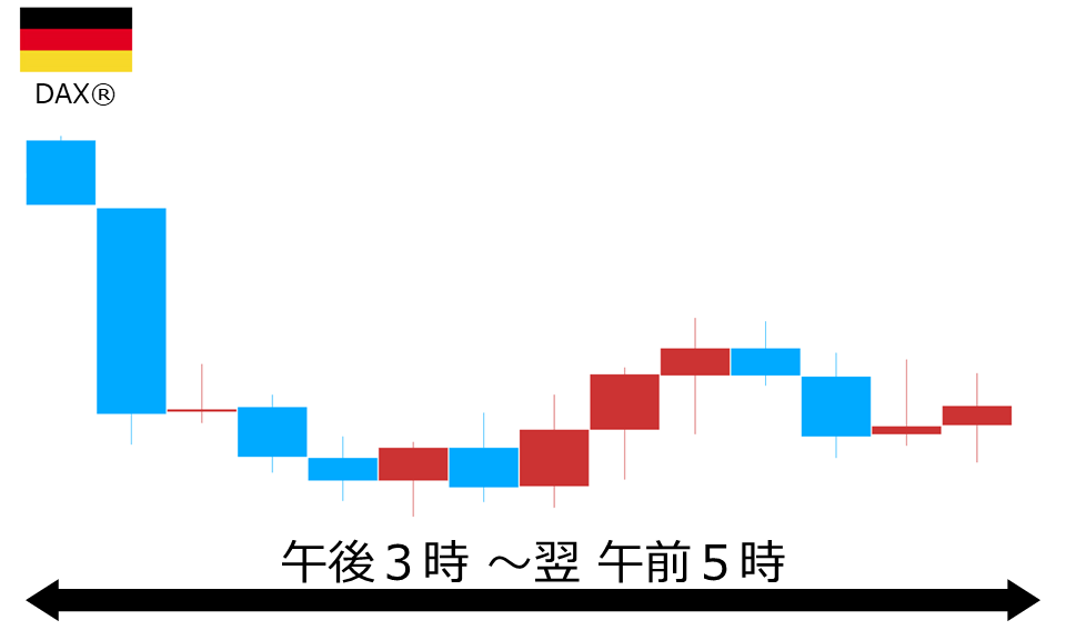 くりっく株365 DAX(R)チャート