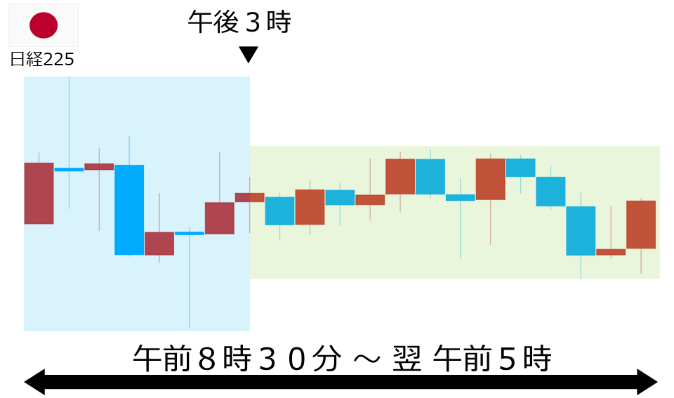 くりっく株365 日経225チャート