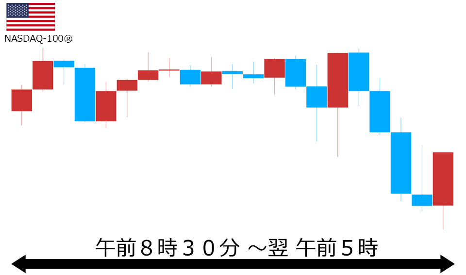 くりっく株365 NASDAQ-100チャート