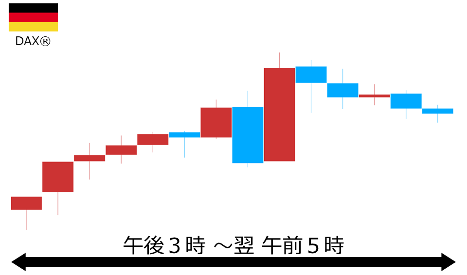 くりっく株365 DAX(R)チャート