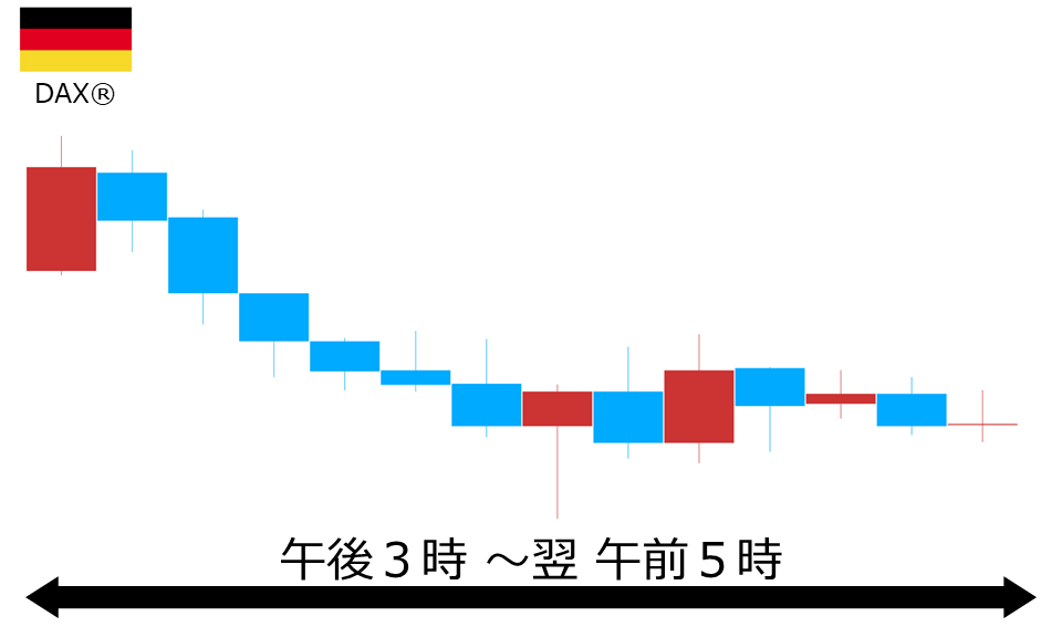 くりっく株365 DAX(R)チャート