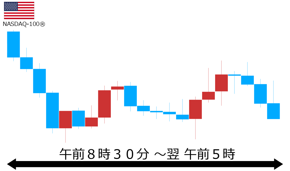 くりっく株365 NASDAQ-100チャート