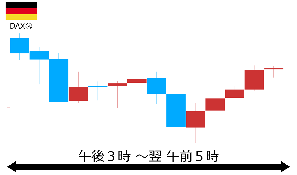 くりっく株365 DAX(R)チャート