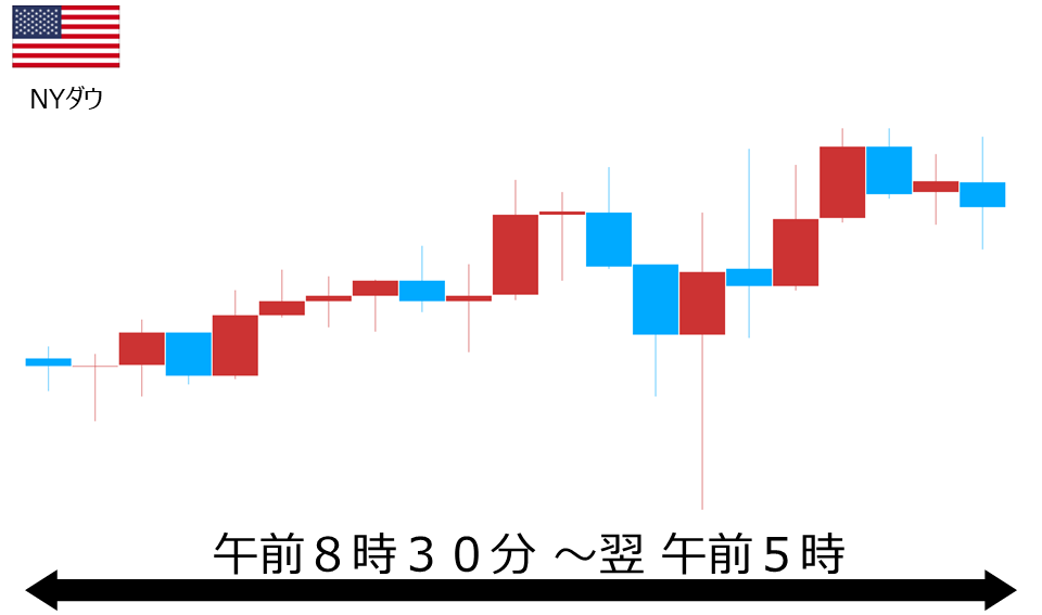 くりっく株365 NYダウチャート