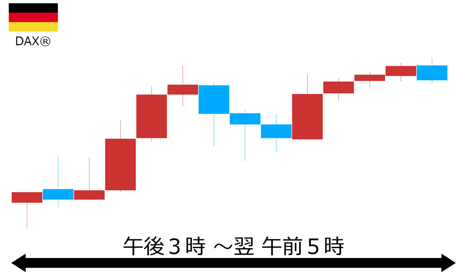 くりっく株365 DAX(R)チャート