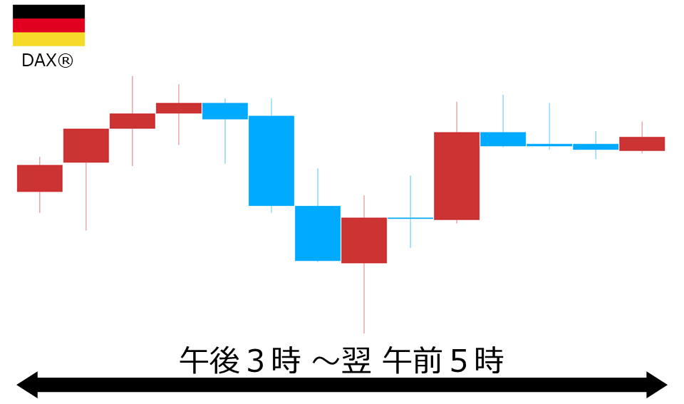 くりっく株365 DAX(R)チャート